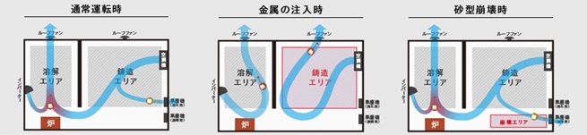 HEARTROID 冠動脈モデル